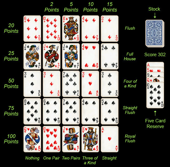 Solitaire City Poker Squares Scoring